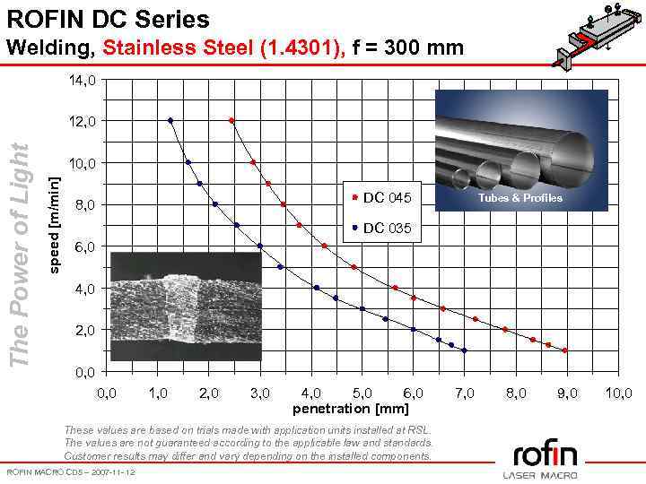 ROFIN DC Series Welding, Stainless Steel (1. 4301), f = 300 mm 14, 0