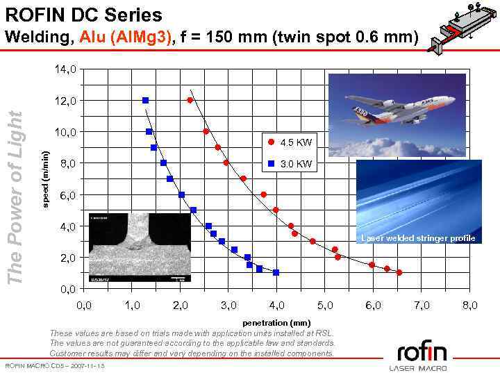 ROFIN DC Series Welding, Alu (Al. Mg 3), f = 150 mm (twin spot