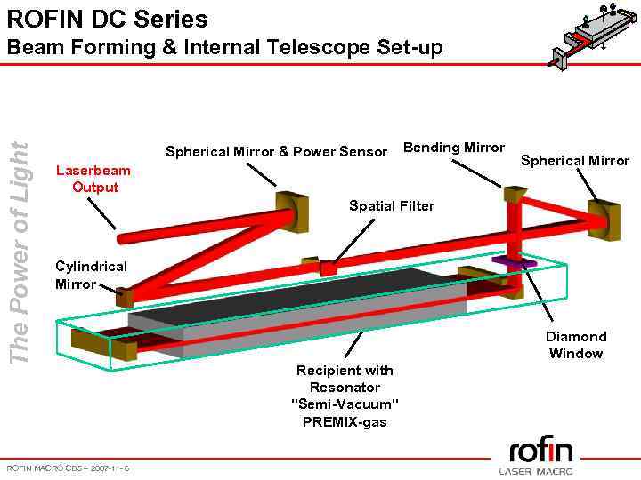 ROFIN DC Series The Power of Light Beam Forming & Internal Telescope Set-up Spherical