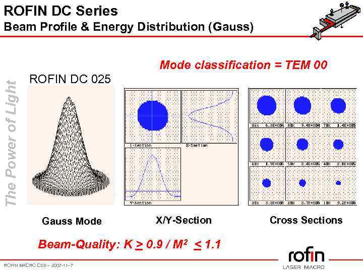 ROFIN DC Series Beam Profile & Energy Distribution (Gauss) The Power of Light Mode