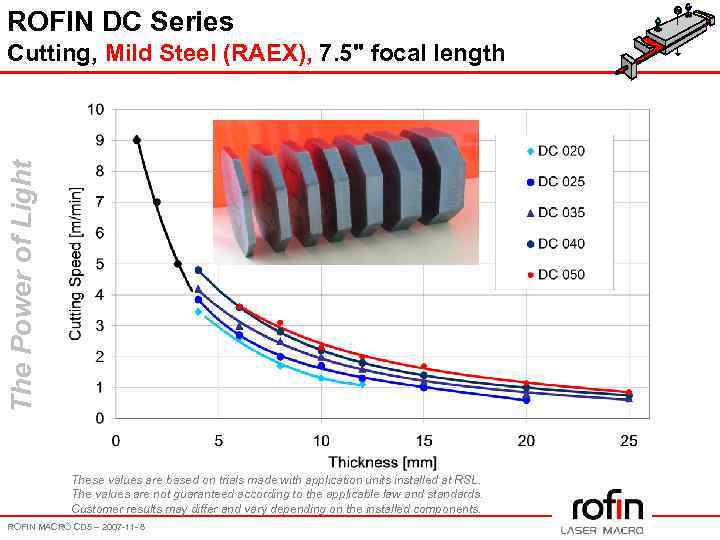 ROFIN DC Series The Power of Light Cutting, Mild Steel (RAEX), 7. 5" focal