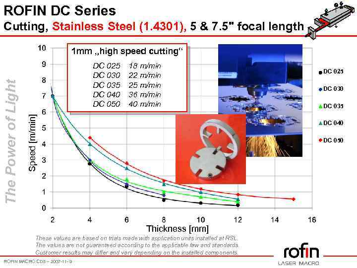 ROFIN DC Series Cutting, Stainless Steel (1. 4301), 5 & 7. 5" focal length