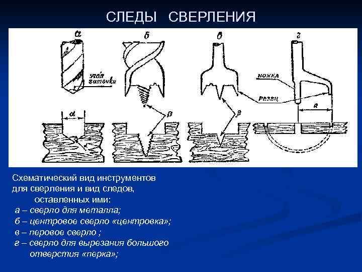 К следам относятся. Следы сверления криминалистика. Следы резания, скольжения. Динамические следы сверления. Следы резания в криминалистике.