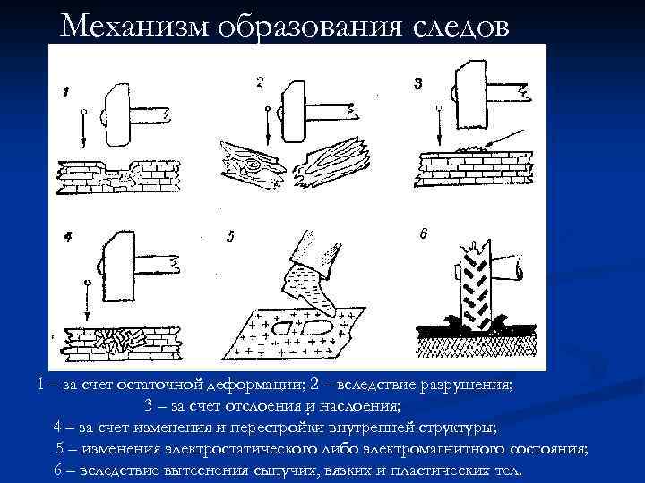 Образование следов. След наслоения и след отслоения. Следы отслоения в криминалистике. Следы деформации. Следы наслоения и отслоения криминалистика.