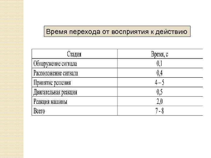 Время перехода от восприятия к действию 