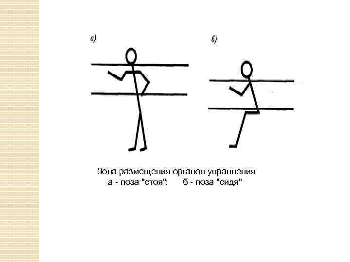 Зона размещения органов управления а - поза 