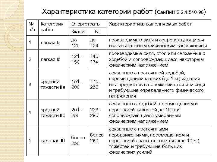 Характеристика категорий