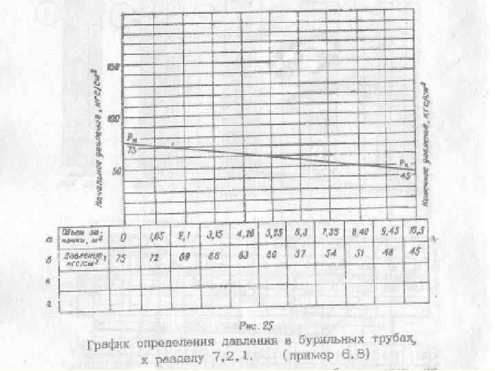 Карта глушения скважины при гнвп