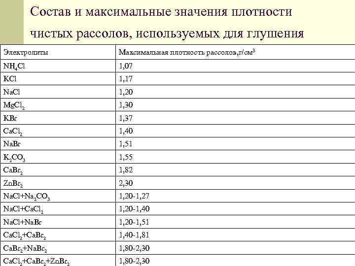 Максимальная плотность. Значение плотности. Плотность рассола. Таблица плотности тузлука.