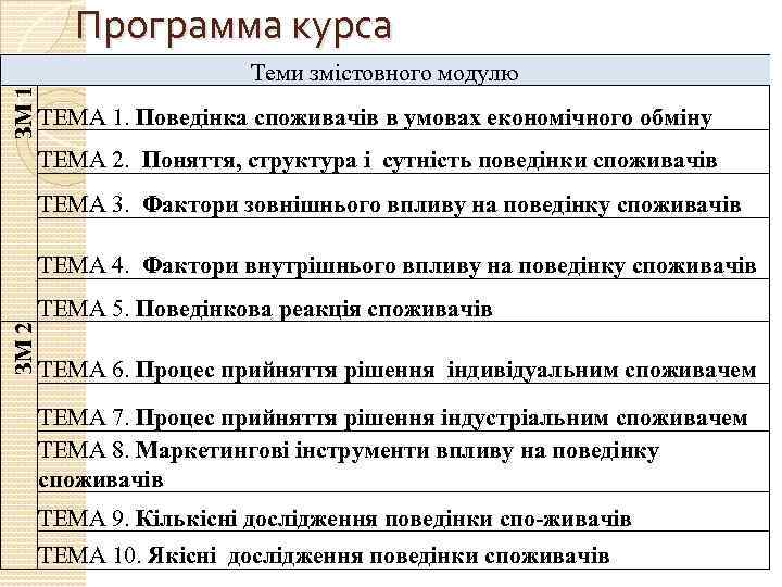 ЗМ 1 Программа курса Теми змістовного модулю ТЕМА 1. Поведінка споживачів в умовах економічного