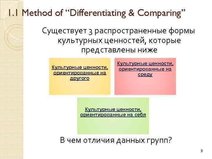 1. 1 Method of “Differentiating & Comparing” Существует 3 распространенные формы культурных ценностей, которые