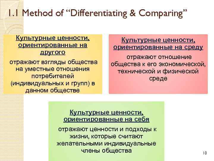 1. 1 Method of “Differentiating & Comparing” Культурные ценности, ориентированные на другого отражают взгляды
