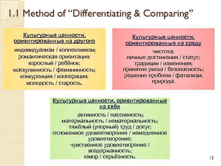 1. 1 Method of “Differentiating & Comparing” Культурные ценности, ориентированные на другого Культурные ценности,