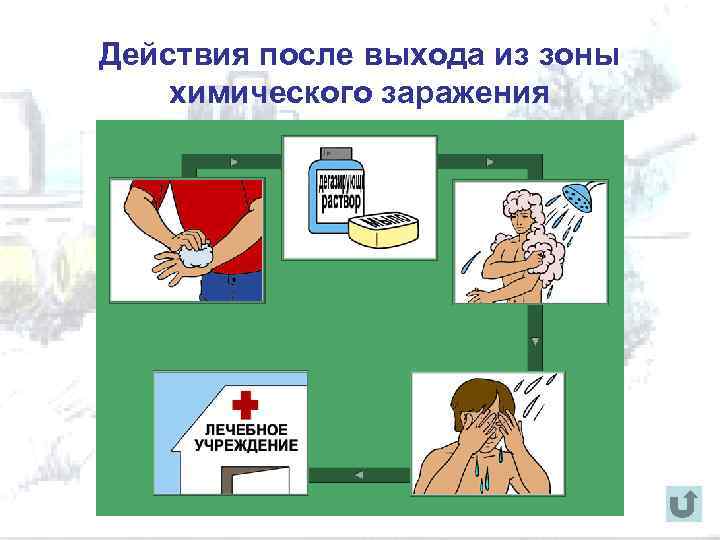 Действия после выхода из зоны химического заражения 
