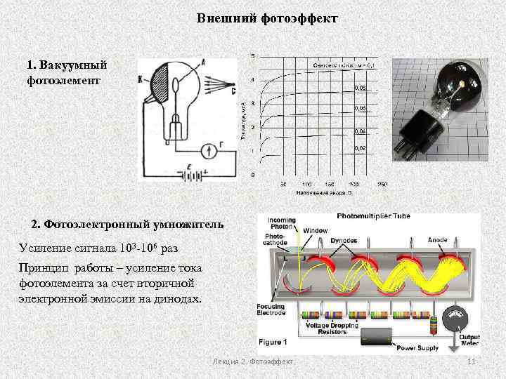 Фотоэффект фотоэлементы. Фотоэлемент с внешним фотоэффектом схема. Фотоэлементы с внешним и внутренним фотоэффектом. Внешний фотоэффект вакуумный фотоэлемент. Фотоэлектронный умножитель фотоэффект.