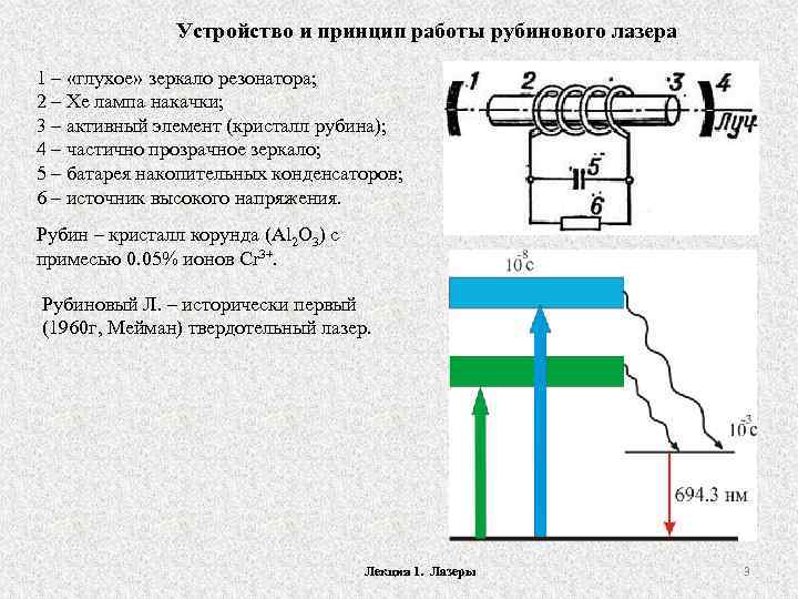 Схема устройства рубинового лазера