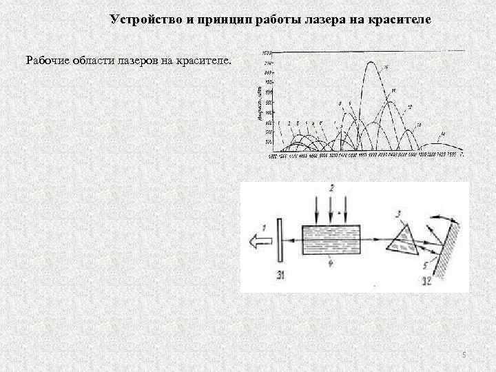 Устройство и принцип работы лазера на красителе Рабочие области лазеров на красителе. 5 