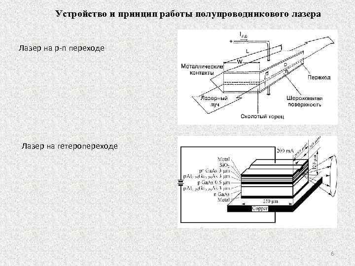 Полупроводниковые лазеры схема