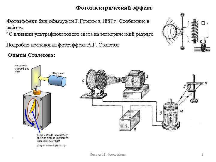 Фотоэффект приборы. Опыт Герца фотоэффект схема. Фотоэлектрический эффект. Явление внешнего фотоэлектрического эффекта. Многофотонный фотоэффект.