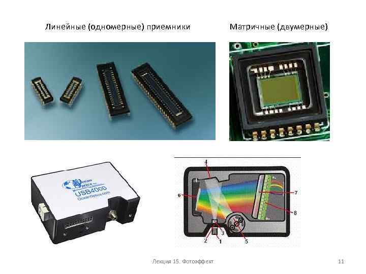 Линейные (одномерные) приемники Лекция 15. Фотоэффект Матричные (двумерные) 11 