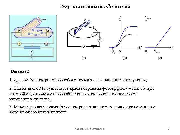 Результаты опытов Столетова Выводы: 1. Iнас ~ Ф. N электронов, освобождаемых за 1 с