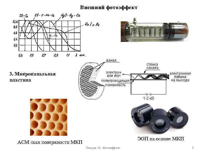 Внешний фотоэффект 3. Микроканальная пластина ЭОП на основе МКП АСМ скан поверхности МКП Лекция