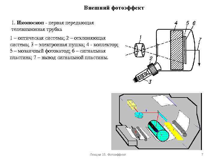 Внешний фотоэффект 1. Иконоскоп - первая передающая телевизионная трубка 1 – оптическая система; 2