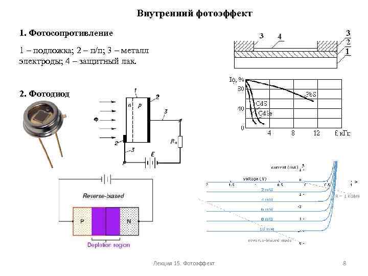 Внутренний фотоэффект 1. Фотосопротивление 1 – подложка; 2 – п/п; 3 – металл электроды;