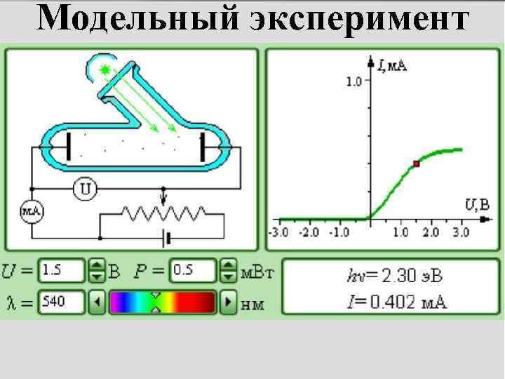 Модельный эксперимент 