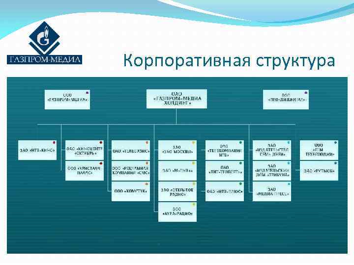 Структура газпромнефть схема организационная