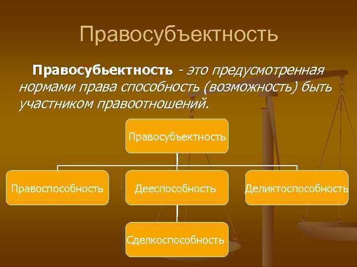 Правоспособность дееспособность и деликтоспособность субъектов правоотношений. Правосубъектность. Правосубъектность правоспособность дееспособность. Признаки правосубъектности. Понятие правоспособности дееспособности и деликтоспособности.