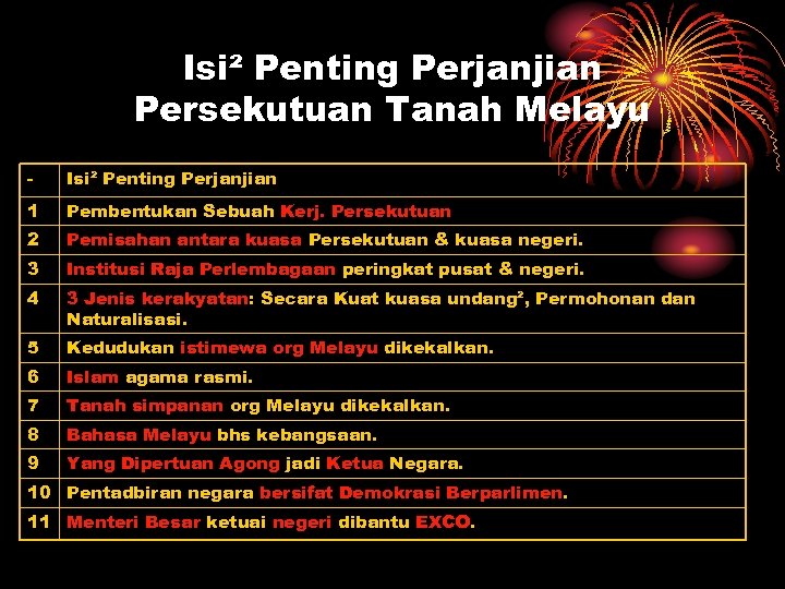 Isi² Penting Perjanjian Persekutuan Tanah Melayu - Isi² Penting Perjanjian 1 Pembentukan Sebuah Kerj.