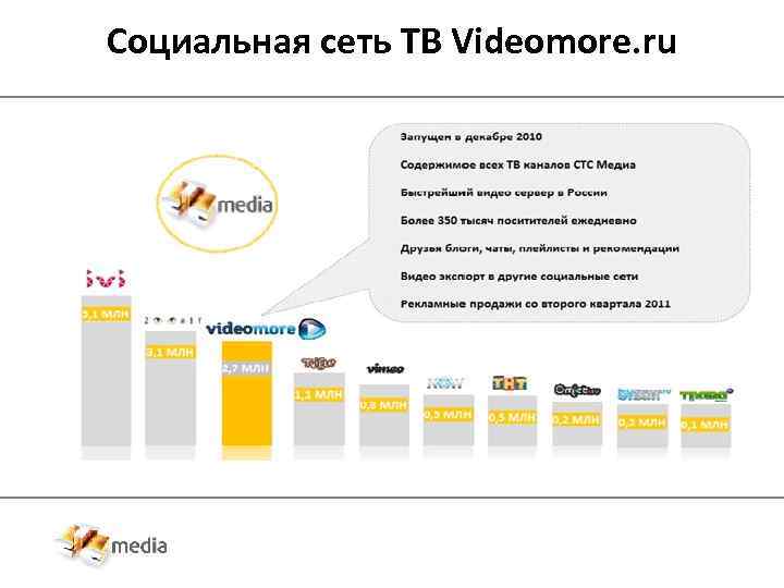 Социальная сеть ТВ Videomore. ru 