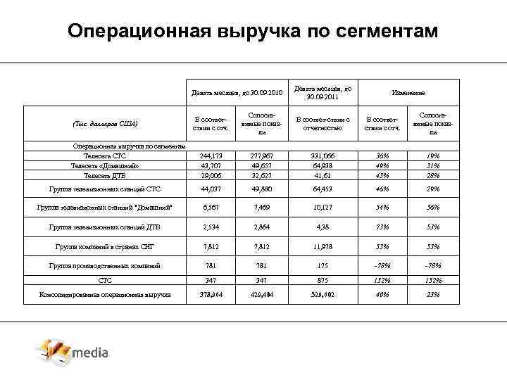 Информация по сегментам отчетности