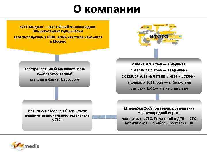 О компании «СТС Медиа» — российский медиахолдинг. Медиахолдинг юридически зарегистрирован в США, штаб-квартира находится