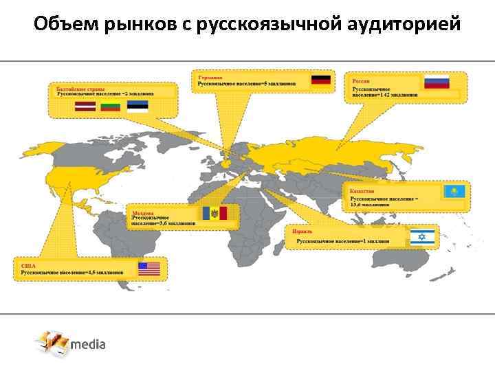 Объем рынков с русскоязычной аудиторией 