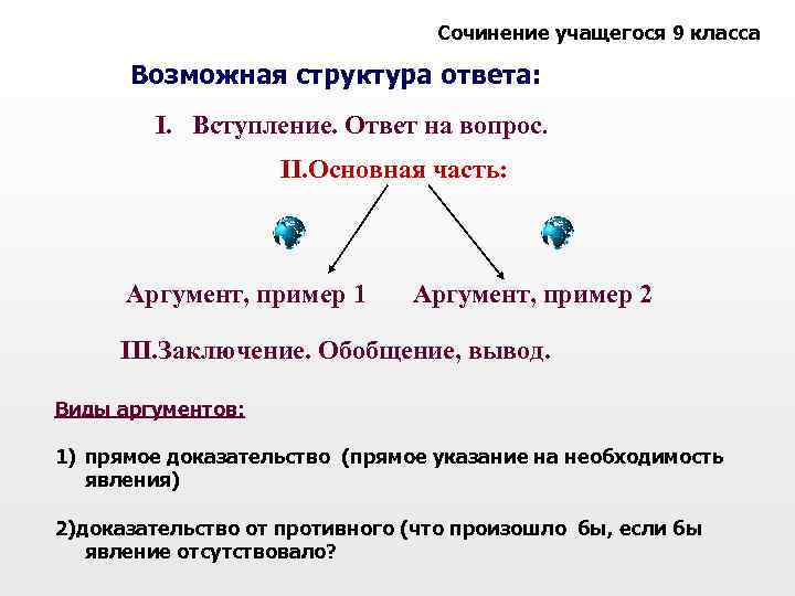 Структуризация ответа