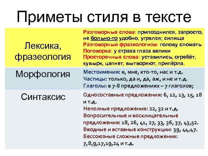 Приметы стиля в тексте Лексика, фразеология Морфология Синтаксис Разговорные слова: припозднился, запросто, не больно-то