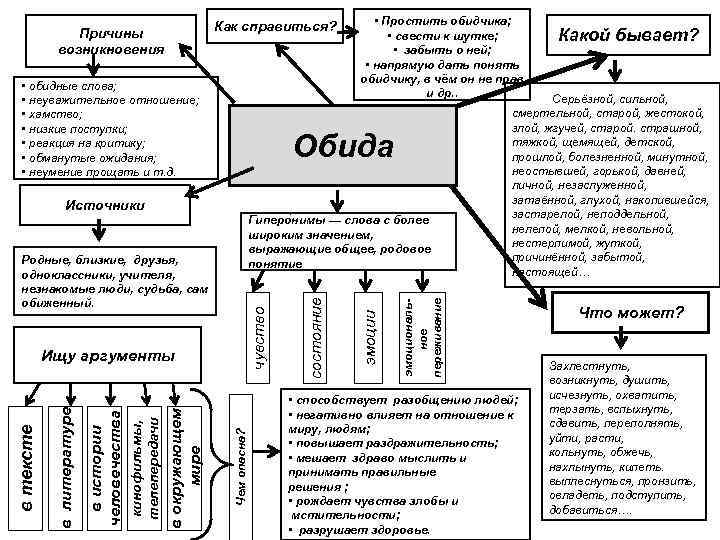 Как справиться? Причины возникновения • обидные слова; • неуважительное отношение; • хамство; • низкие