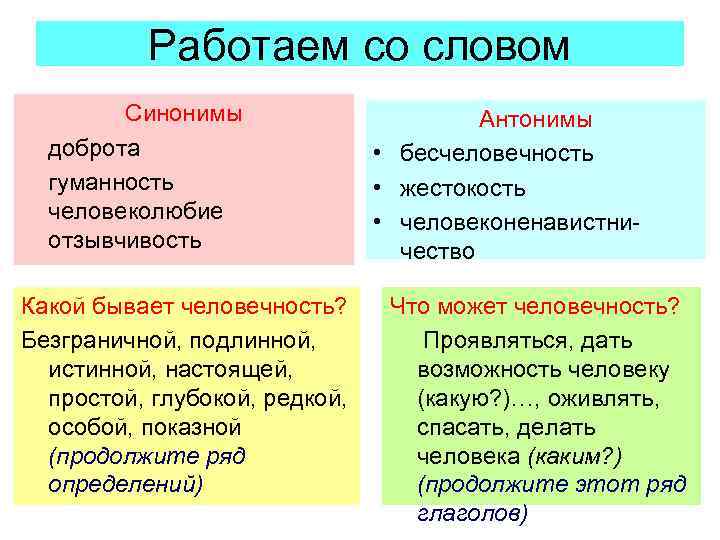 Работаем со словом Синонимы доброта гуманность человеколюбие отзывчивость Какой бывает человечность? Безграничной, подлинной, истинной,
