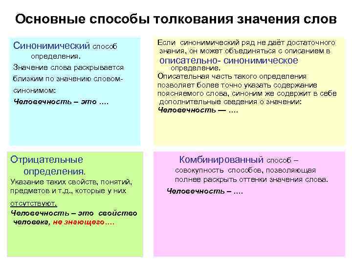 Основные способы толкования значения слов Синонимический способ определения. Значение слова раскрывается близким по значению