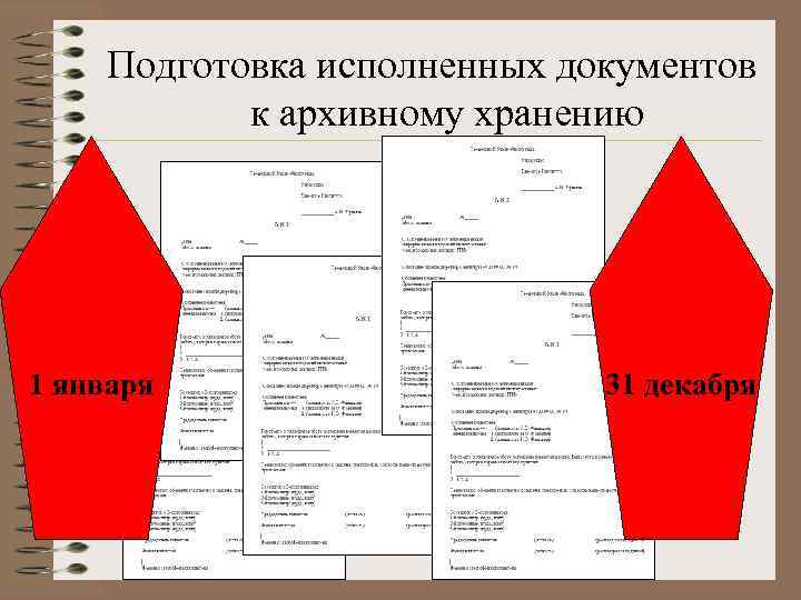 Подготовка исполненных документов к архивному хранению 1 января 31 декабря 