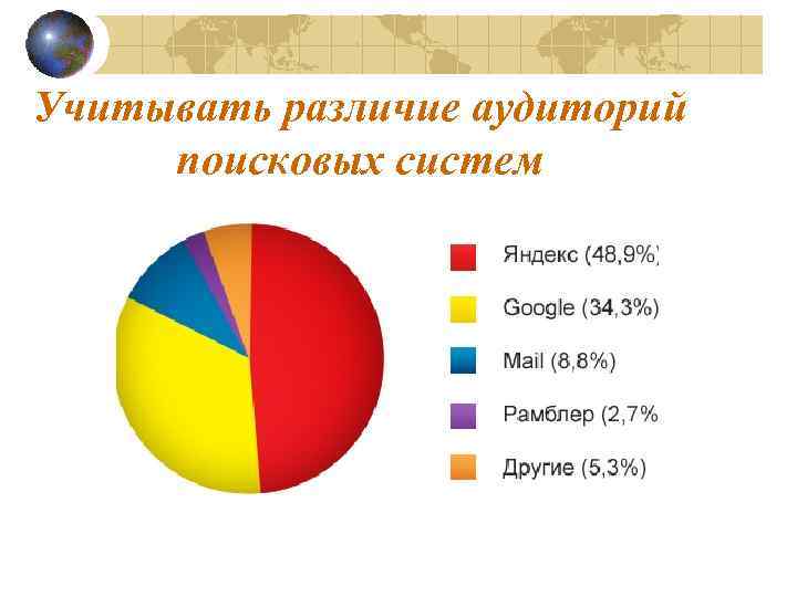 Учитывать различие аудиторий поисковых систем 