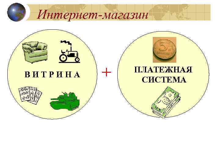 Интернет-магазин ВИТРИНА + ПЛАТЕЖНАЯ СИСТЕМА 