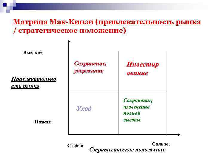 Матрица Мак-Кинзи (привлекательность рынка / стратегическое положение) Высокая Сохранение, удержание Привлекательно сть рынка Уход