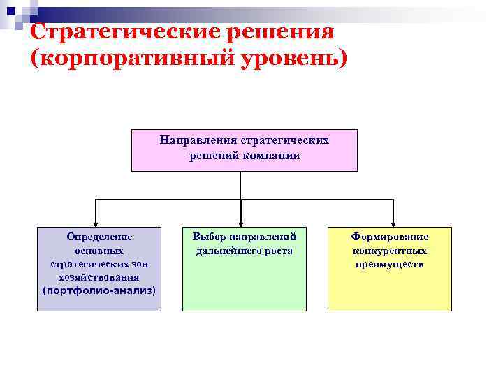 Стратегия направления и выбора