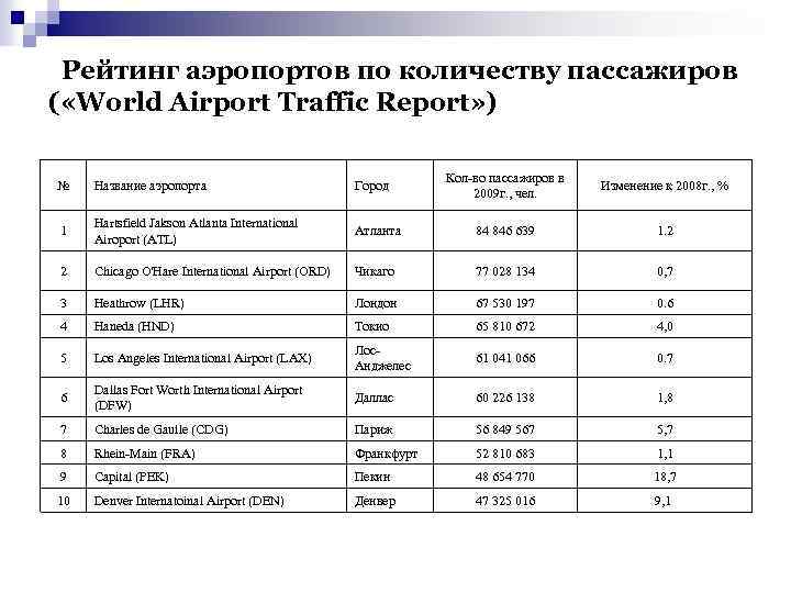 Рейтинг аэропортов по количеству пассажиров ( «World Airport Traffic Report» ) Кол-во пассажиров в