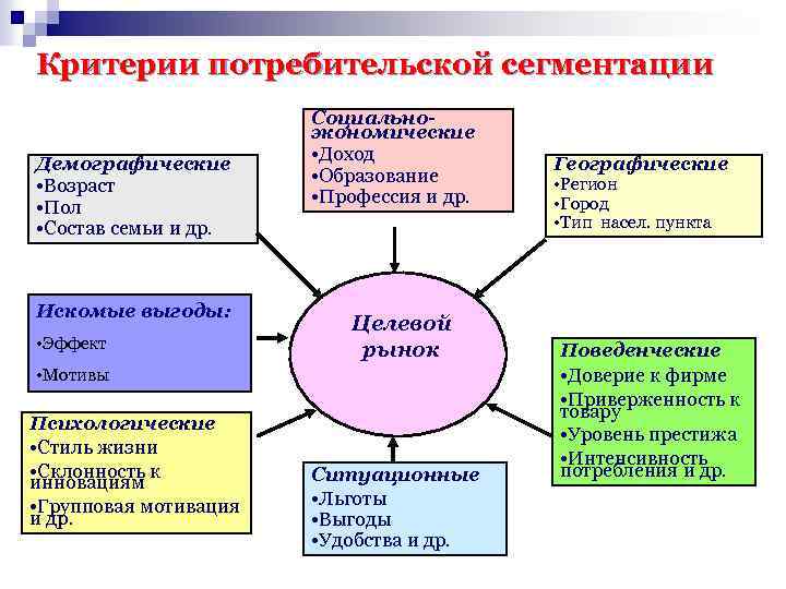 Доход образование профессия