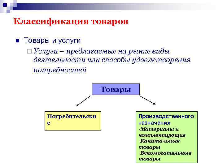 Рынок виды деятельности. Классификация товаров и услуг. Классификация продукции и услуг. Классификация товаров производственного назначения. Классификация вспомогательных товаров.