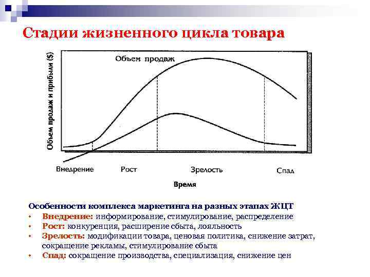 Стадии жизненного цикла товара Особенности комплекса маркетинга на разных этапах ЖЦТ • Внедрение: информирование,